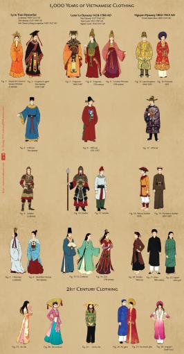 1000 ans de vêtements vietnamiens