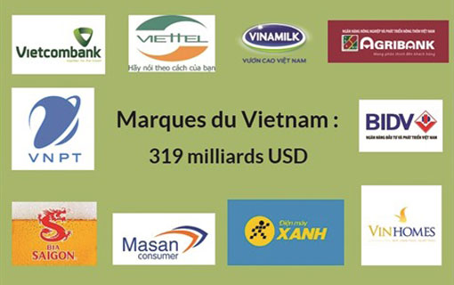 Les marques vietnamiennes les plus valorisées et les plus fortes au Vietnam