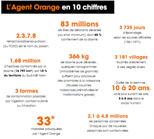 17/7 - 20h: Discussion autour d'un projet artistique - Agent Orange Vietnam Discussion vendredi 17.07.2015 à 20H Autour du projet “ Charlie won’t surf ” de Alphonse B.Sény, Jérôme Toret et Rémy Gastambide. En présence d’Alphonse B.Sény et Jérôme Tor 17/7 - 20h: Discussion autour d'un projet artistique - Agent Orange Vietnam Discussion vendredi 17.07.2015 à 20H Autour du projet “ Charlie won’t surf ” de Alphonse B.Sény, Jérôme Toret et Rémy Gastambide. En présence d’Alphonse B.Sény et Jérôme Tor