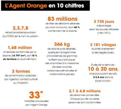 Revue de presse: Agent orange - Juin 2015