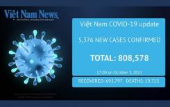 Le Việt Nam signale 5 376 nouveaux cas de Covid-19 dimanche 3 octobre Le Việt Nam signale 5 376 nouveaux cas de Covid-19 dimanche 3 octobre