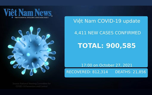 4 411 nouveaux cas de Covid-19 enregistrés au Vietnam mercredi 27 octobre 4 411 nouveaux cas de Covid-19 enregistrés au Vietnam mercredi 27 octobre