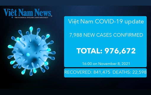 Covid-19: Le Vietnam signale 7 988 nouveaux cas lundi 08 novembre