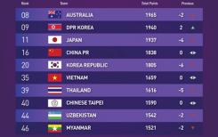 Football féminin: La sélection vietnamienne se classe au 35e rang mondial Football féminin: La sélection vietnamienne se classe au 35e rang mondial