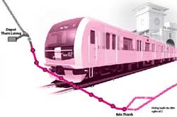 La BEI prête 100 millions d'euros au Vietnam pour le métro à Ho Chi Minh Ville La BEI prête 100 millions d'euros au Vietnam pour le métro à Ho Chi Minh Ville