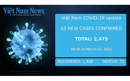 Situation Covid-19 au Vietnam (3 mars): 3 nouveaux cas importés, réouverture de l'aéroport de Van Don, fin de la distanciation sociale à Hai Duong