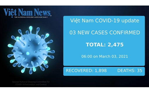 Situation Covid-19 au Vietnam (3 mars): 3 nouveaux cas importés, réouverture de l'aéroport de Van Don, fin de la distanciation sociale à Hai Duong Situation Covid-19 au Vietnam (3 mars): 3 nouveaux cas importés, réouverture de l'aéroport de Van Don, fin de la distanciation sociale à Hai Duong