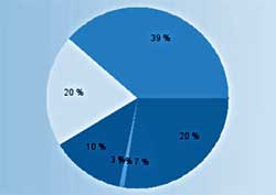 IPSOS : acquisition au Vietnam et implantation au Pakistan