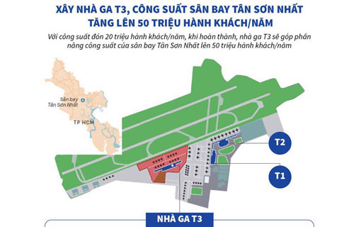 Vietnam: Lancement de la construction d'urgence du terminal 3 de l'aéroport international de Tan Son Nhat avec près de 11 000 milliards de VND au troisième trimestre
