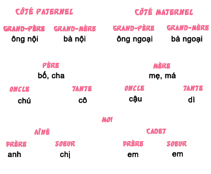 La Famille Au Vietnam Cap Vietnam Com